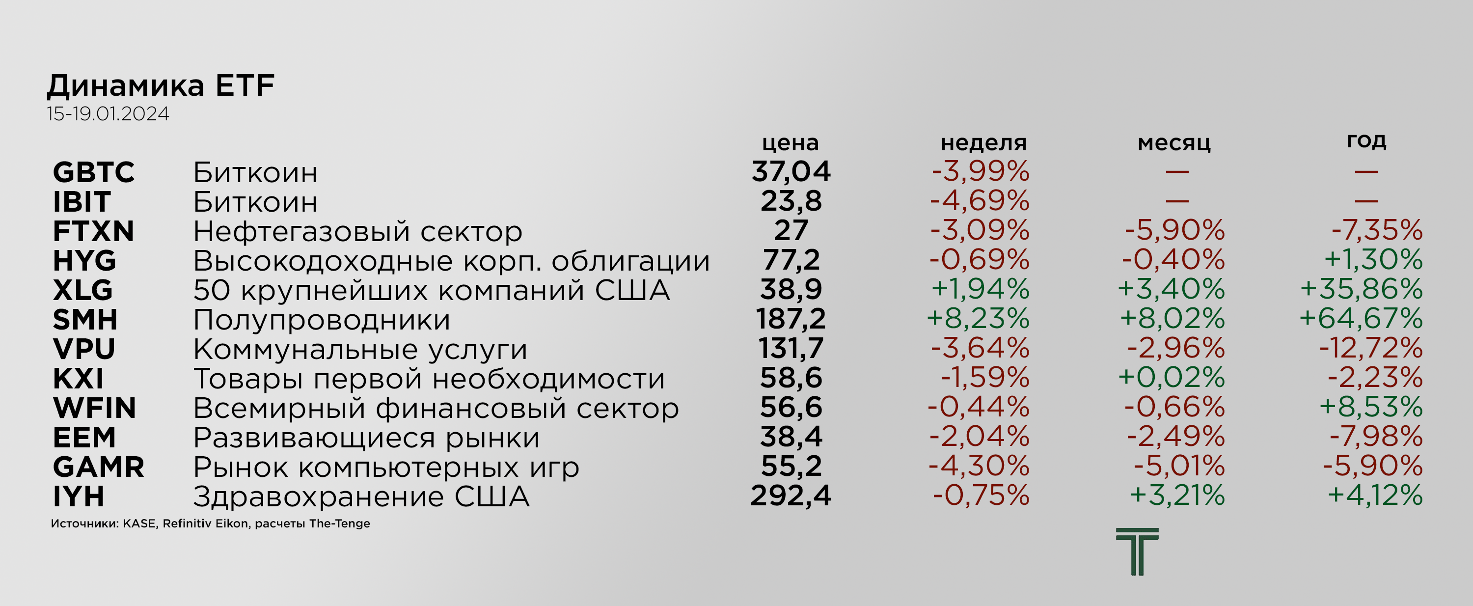 ETFs w BTC 15-19.01.png