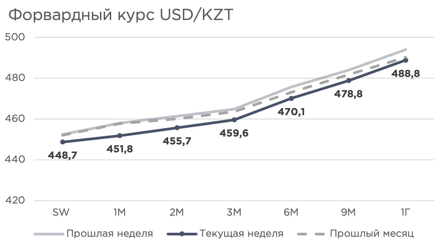 NDFs 04-07.04.png