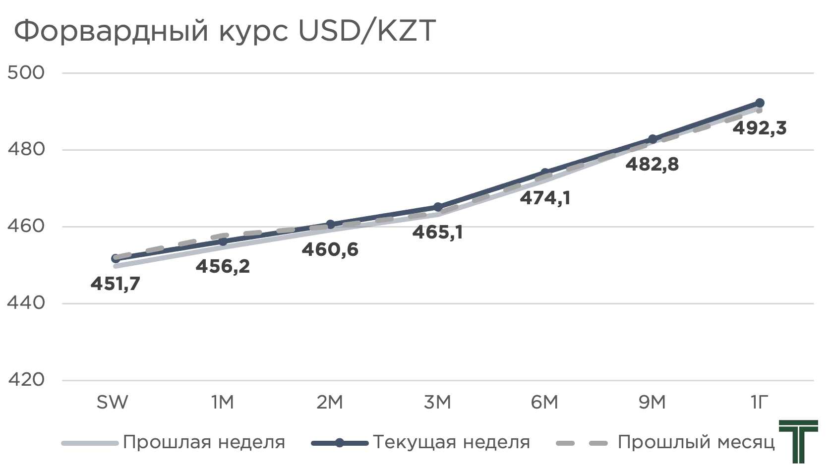 NDFs 19-22.02.png