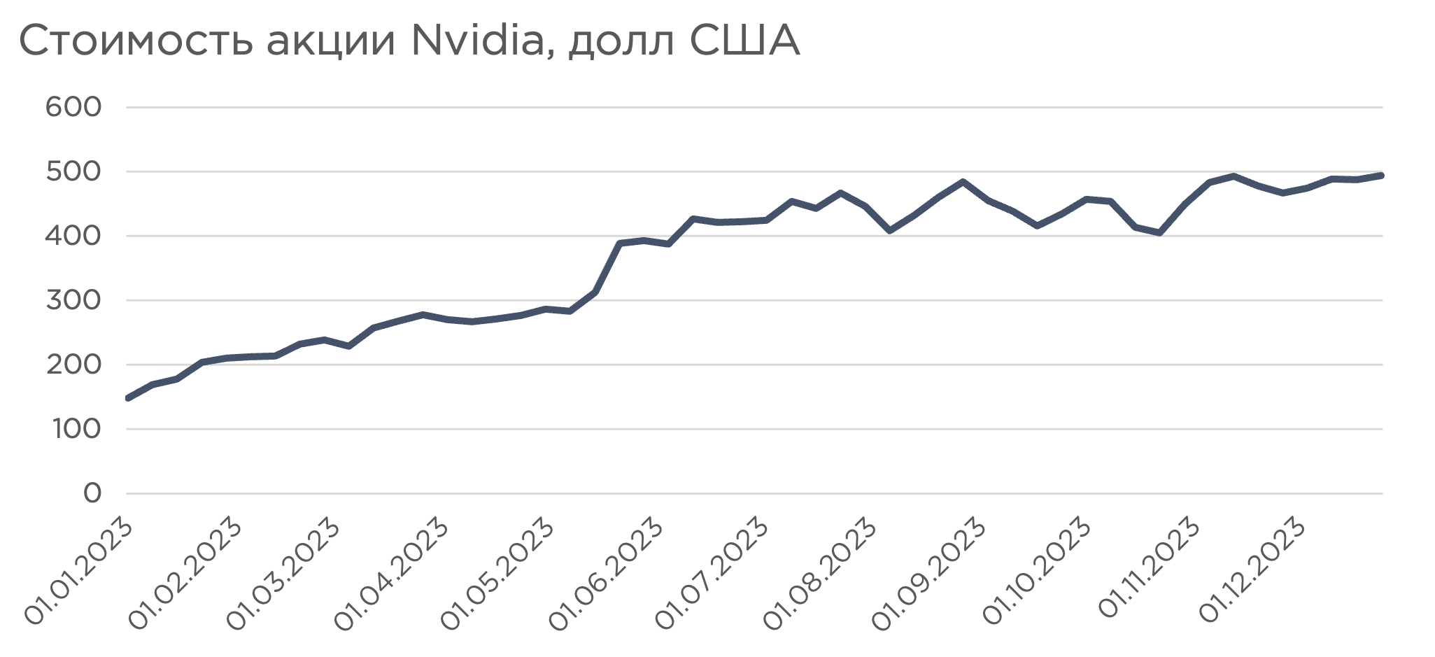 Nvidia graph.png