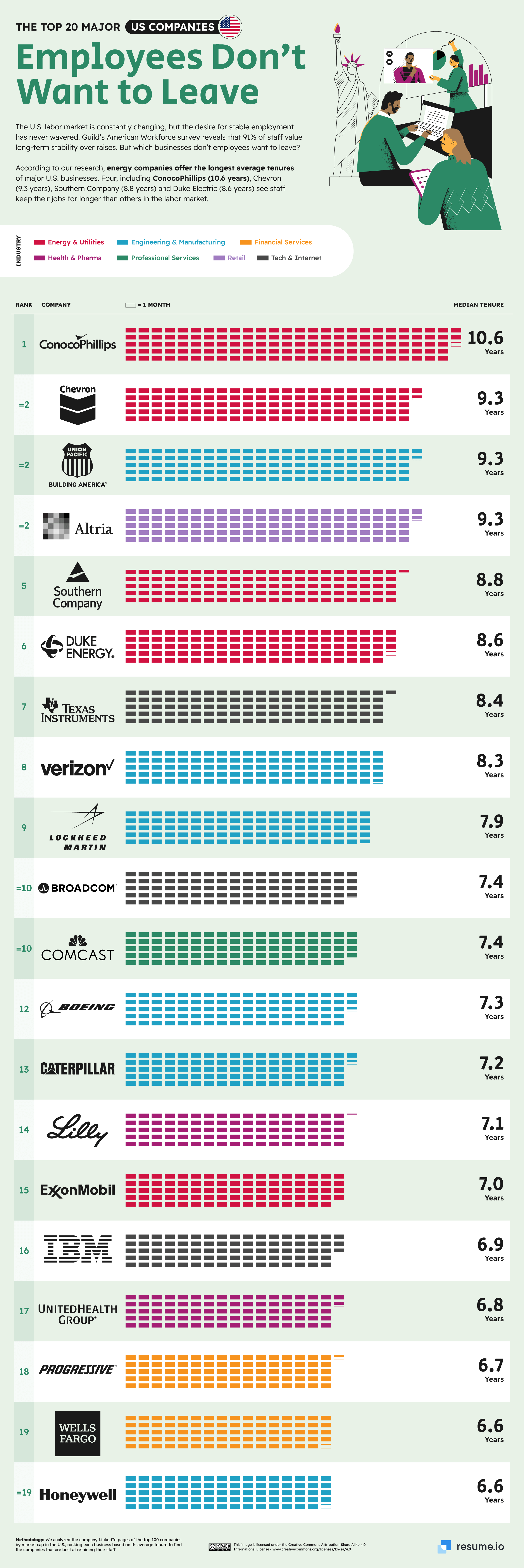 The-Top-20-Major-US-Companies-Employees-Dont-Want-to-Leave-22.png