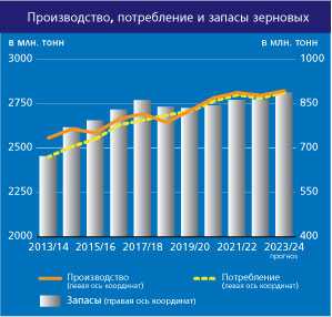 cereal-summary-dec-ru.jpg