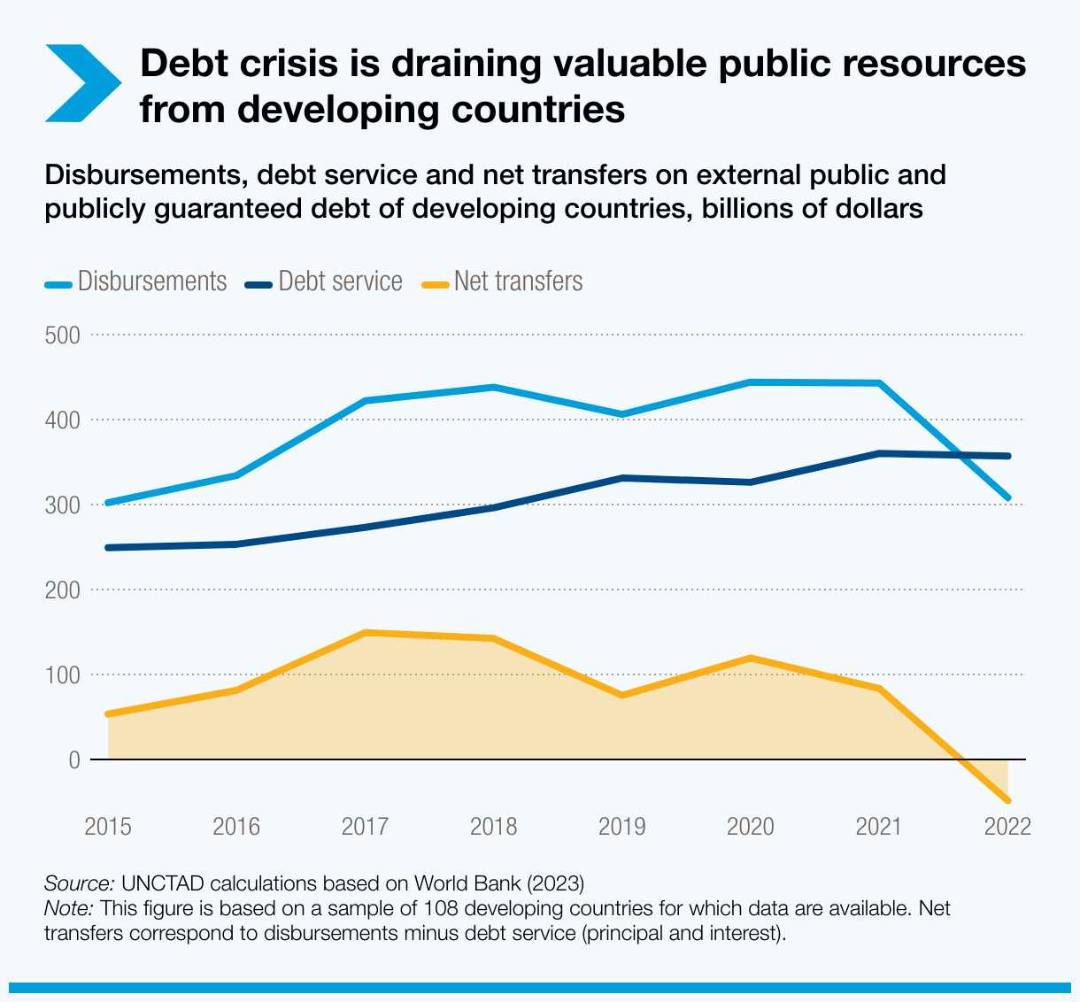 debt-crisis-is-draining-valuable-public-resources-from-developing-countries.png