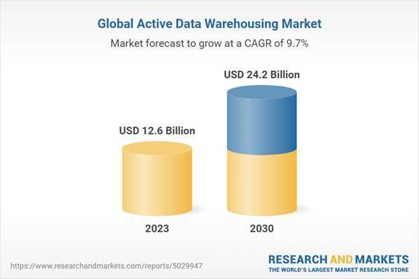 global-active-data-warehousing-market.jpg