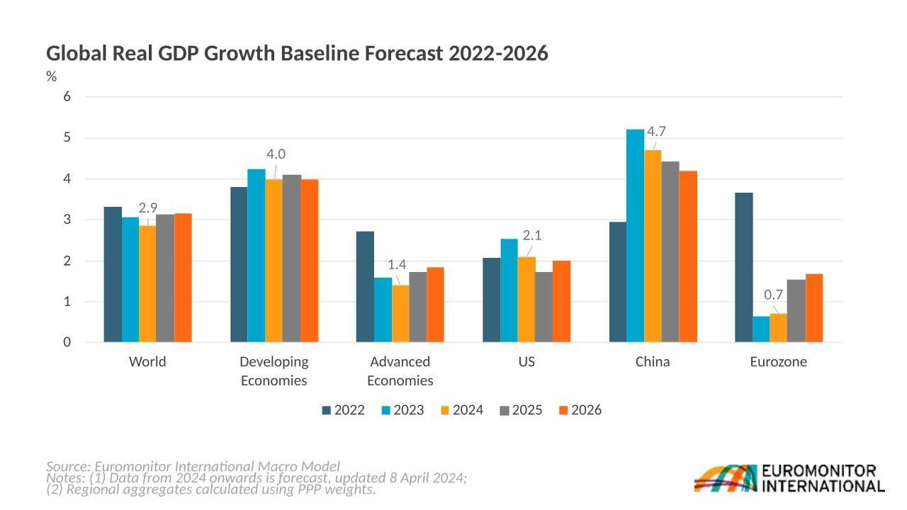 global-outlook-2024-chart-1.jpg