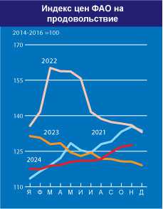 home_graph_1_ru_dec24.jpg