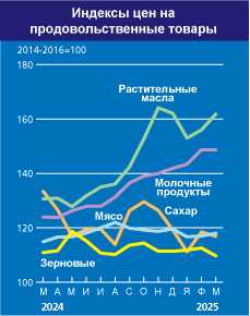 home_graph_2_ru_apr25.jpg