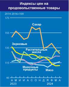 home_graph_2_ru_may24.jpg