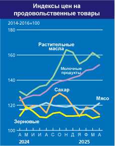 home_graph_2_ru_may25.jpg
