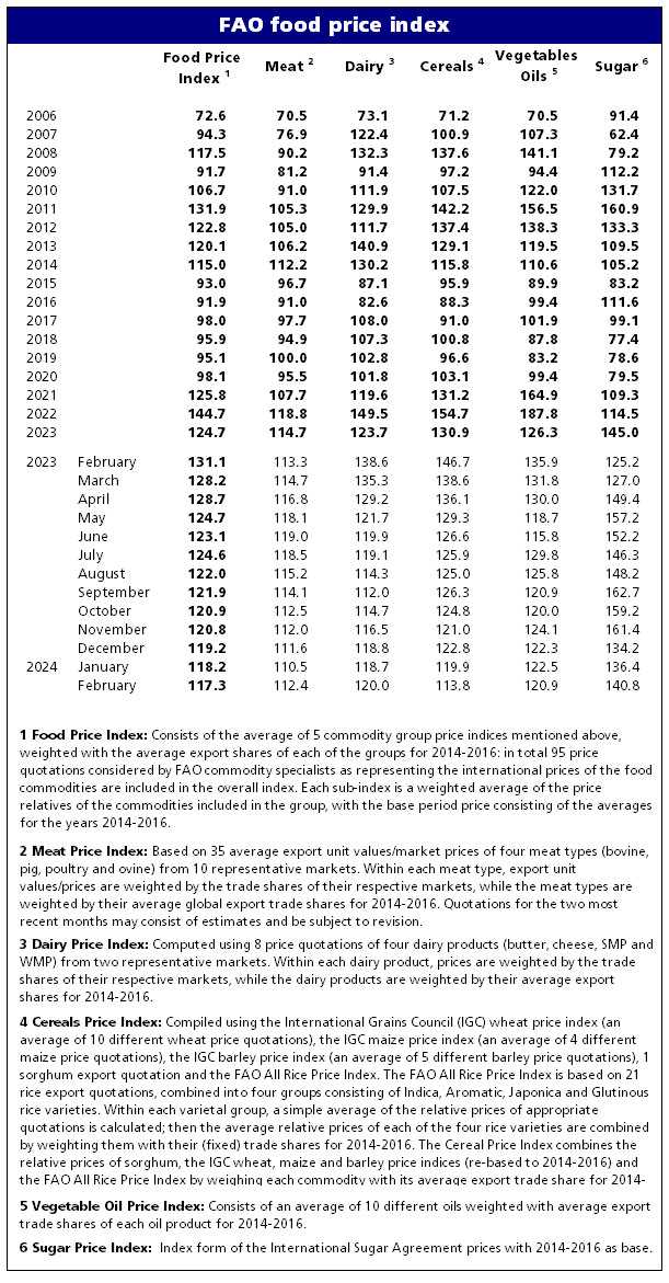 index_table_mar.jpg