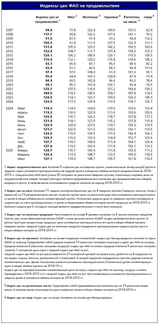 index_table_ru_apr25.jpg