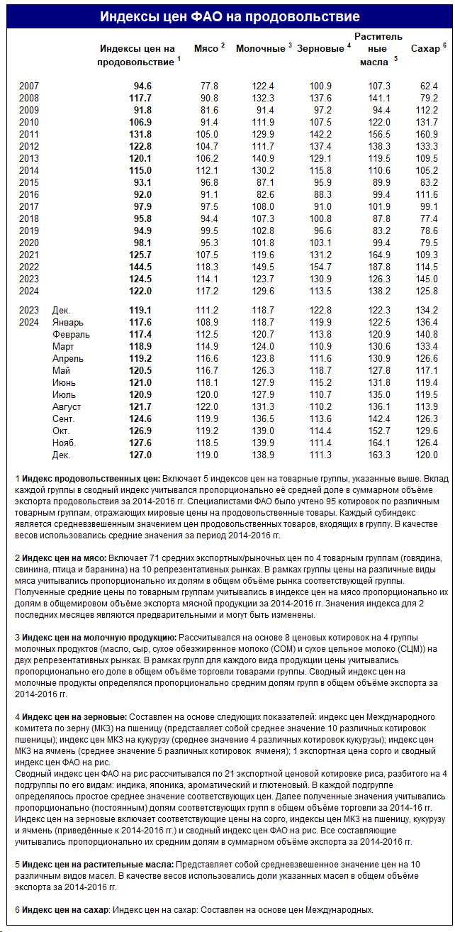 index_table_ru_jan25.jpg