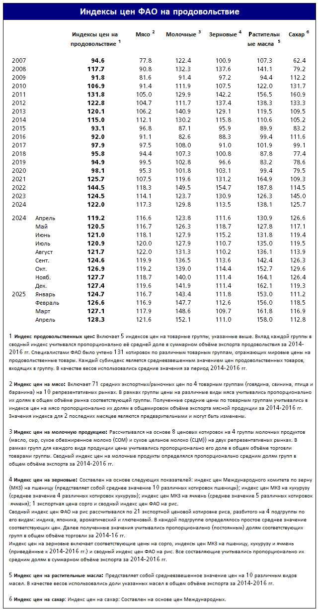 index_table_ru_may25.jpg