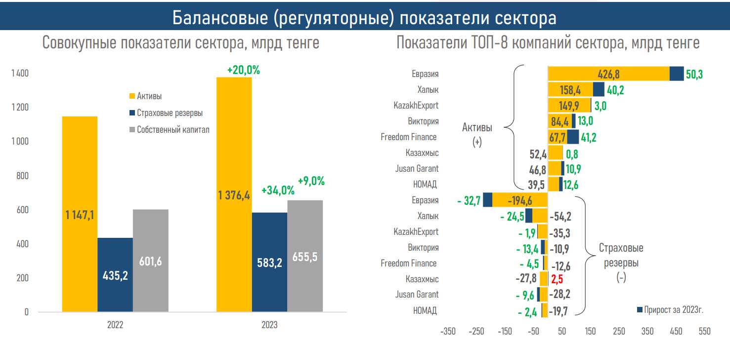 insuranse-industry-review-2023-02.png