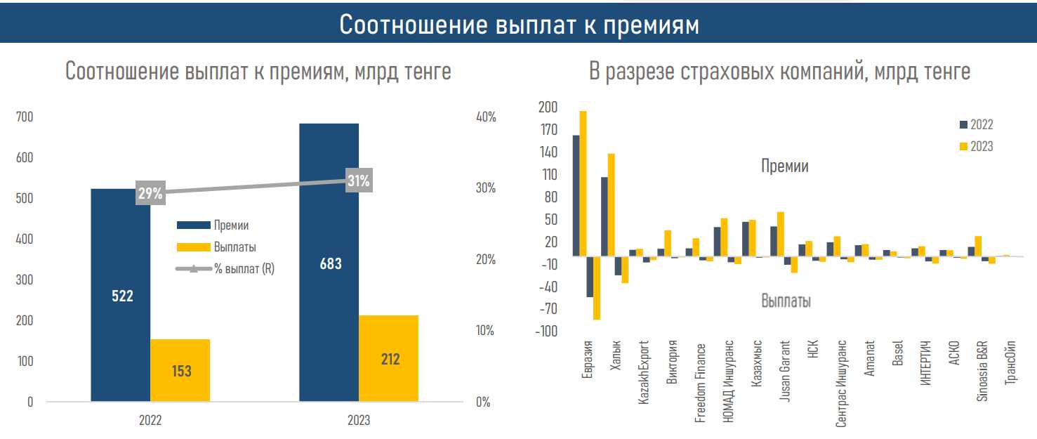 insuranse-industry-review-2023-04.png