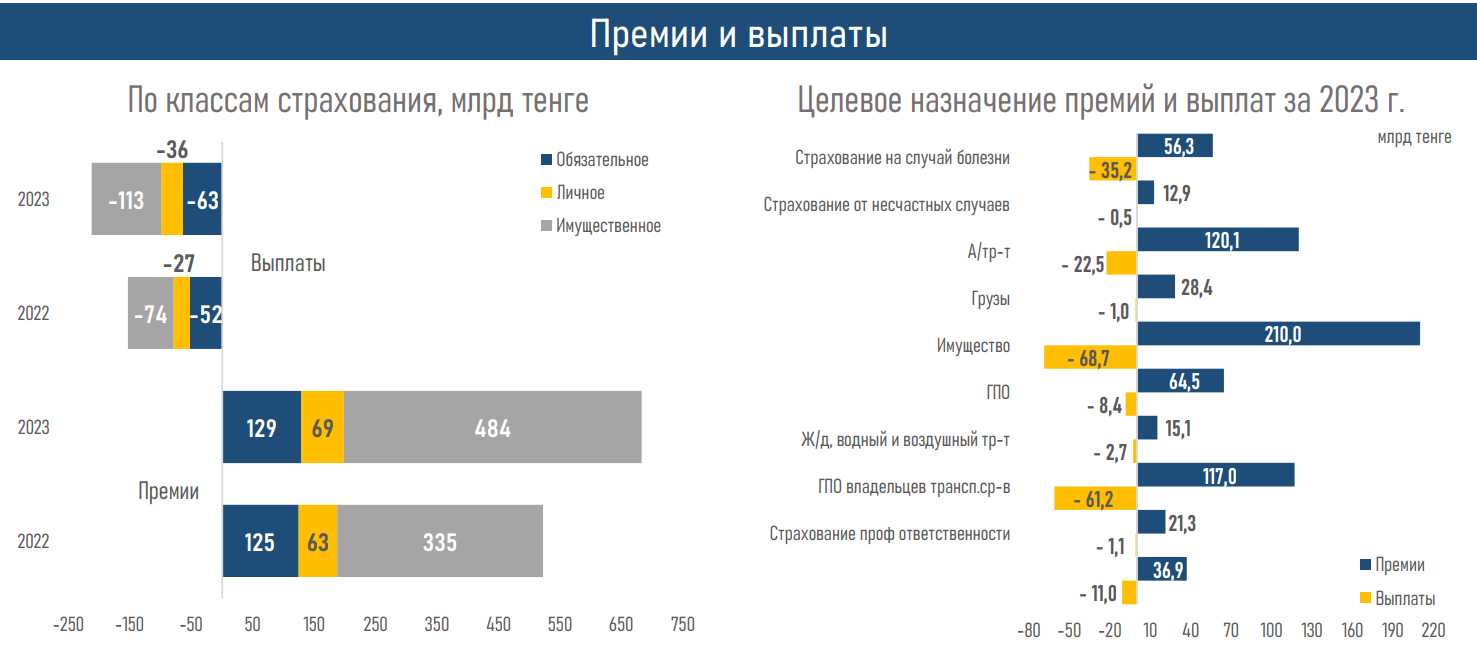 insuranse-industry-review-2023-05.png