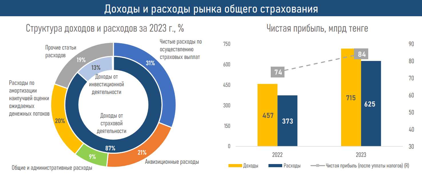 insuranse-industry-review-2023-06.png