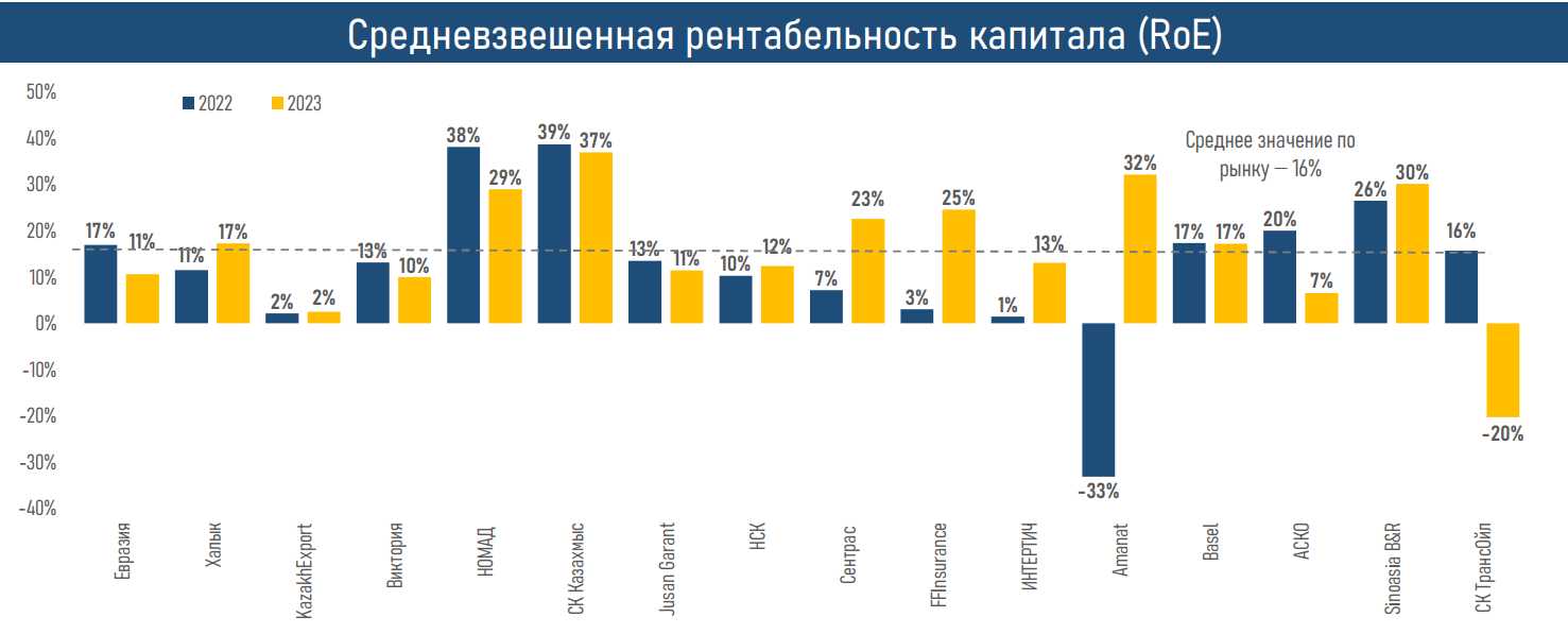 insuranse-industry-review-2023-07.png