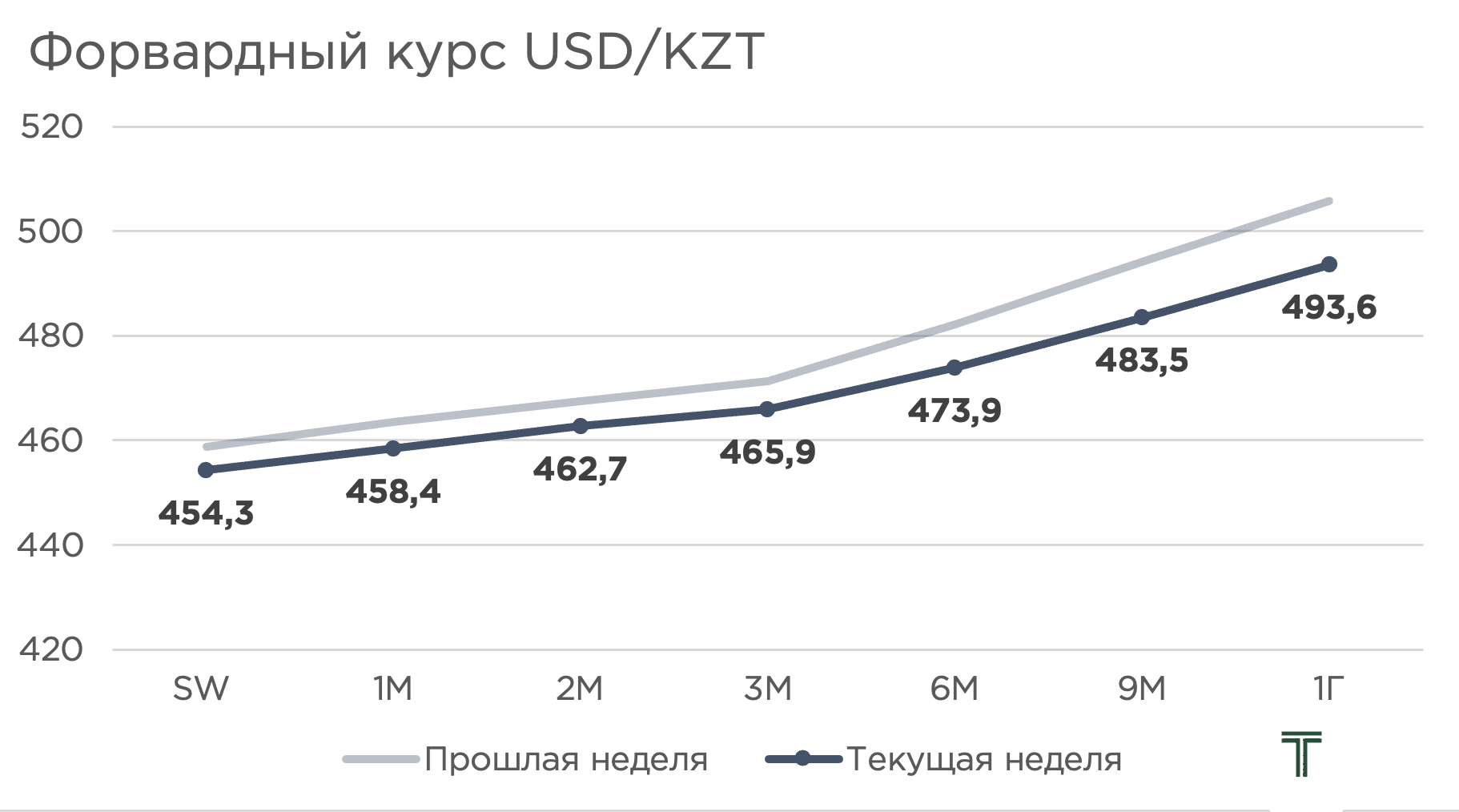 ndfs 03-05.12.png