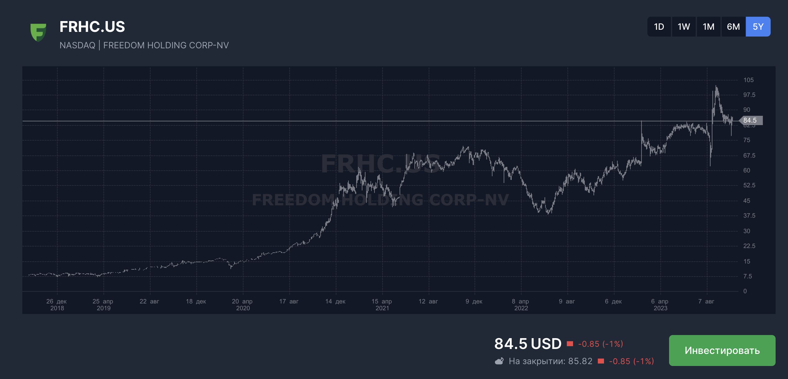 FREEDOM НАРАСТИЛ ВЫРУЧКУ