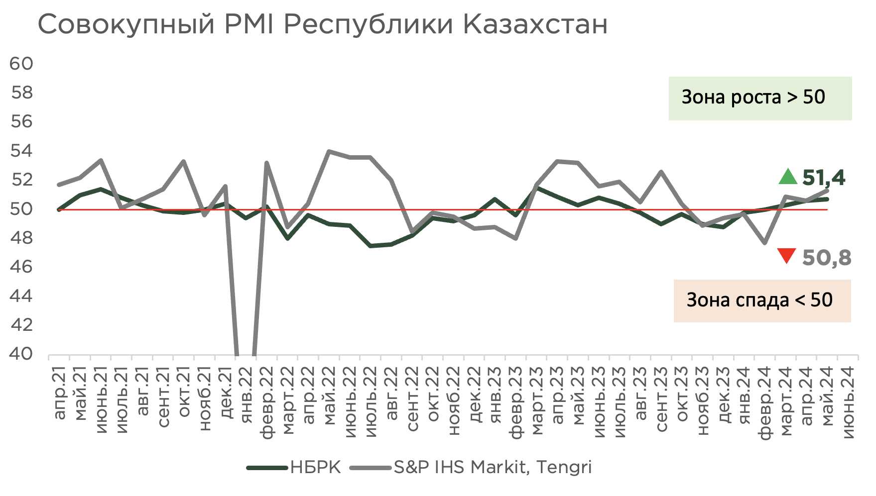 pmi-июнь-1.png