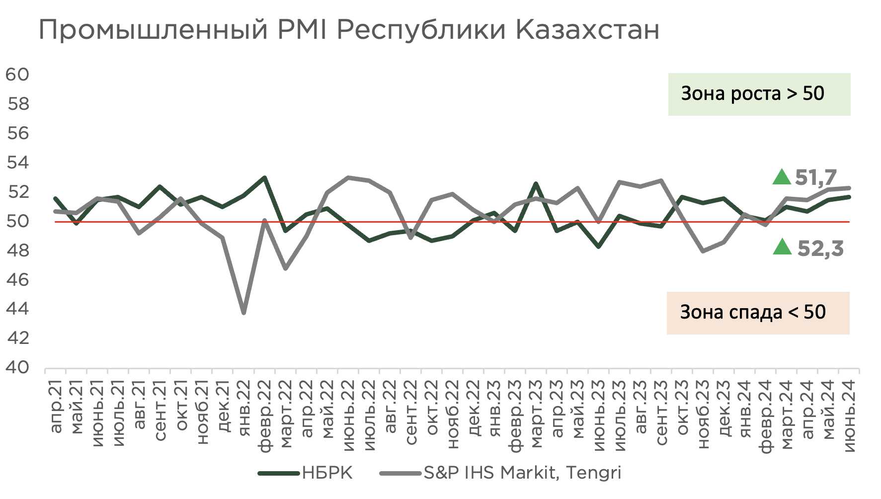 pmi-июнь-2.png