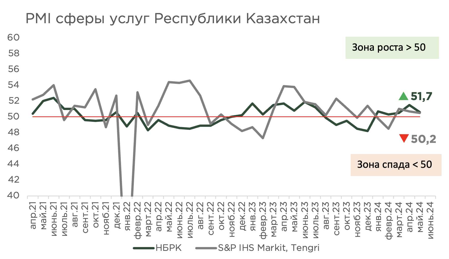 pmi-июнь-3.png