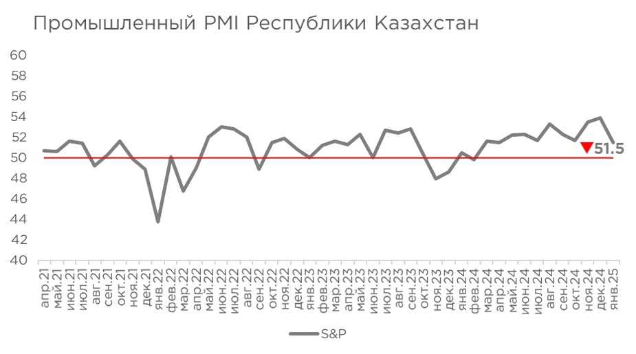 pmi-обработка-январь25.jpg