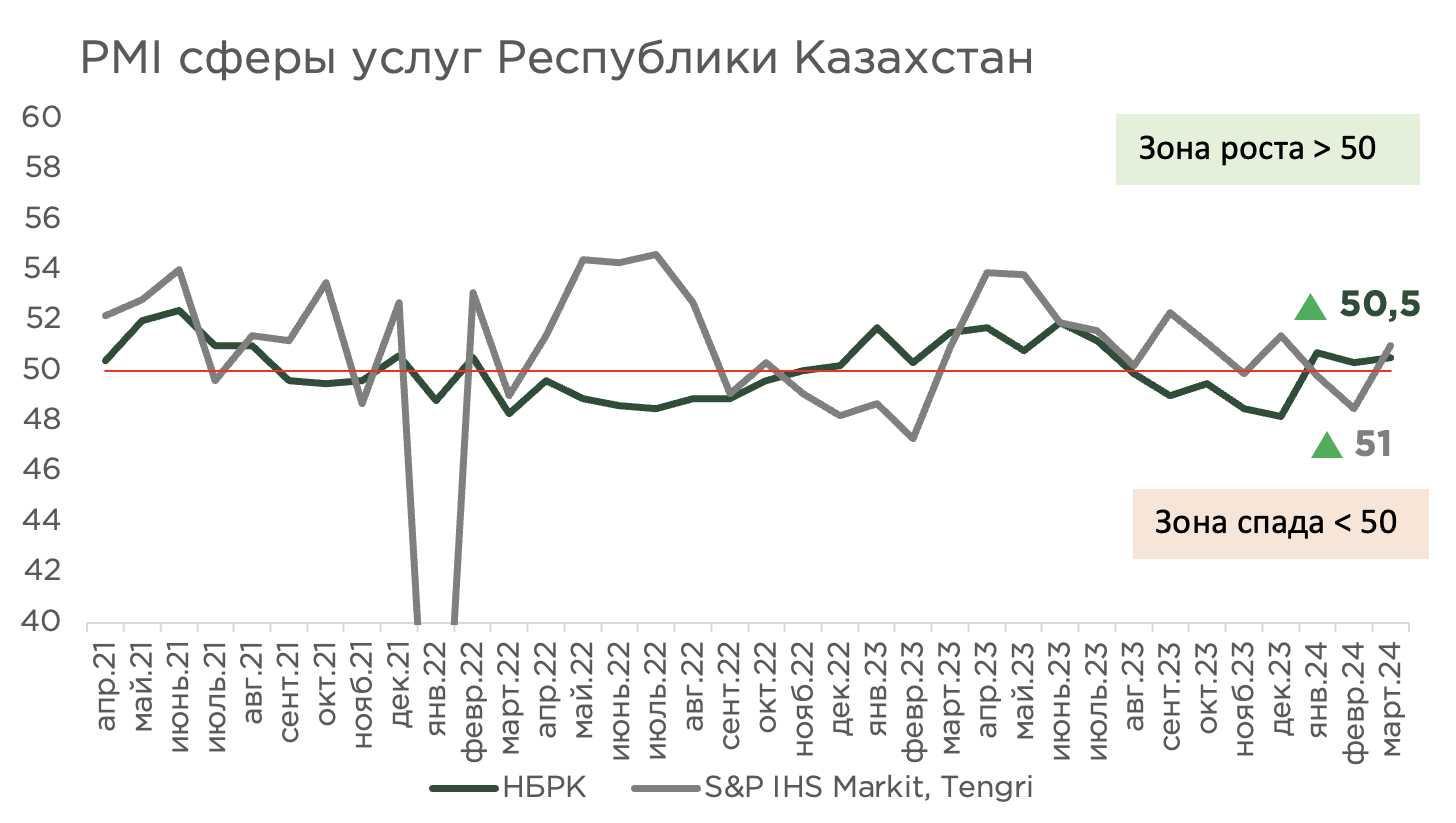 pmi сферы услуг.png