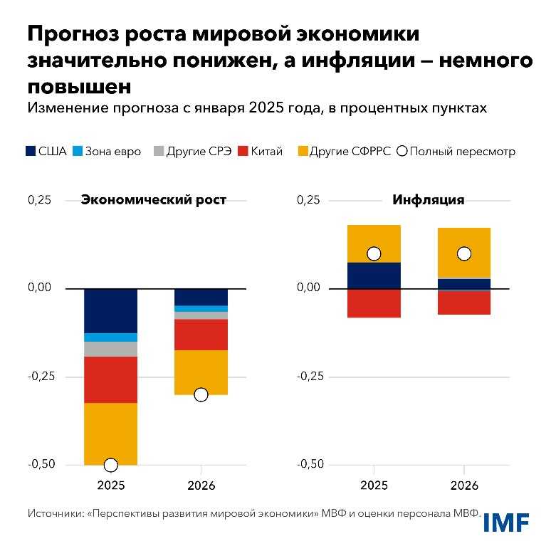 weo-april25-blog-chart3-rus.jpg