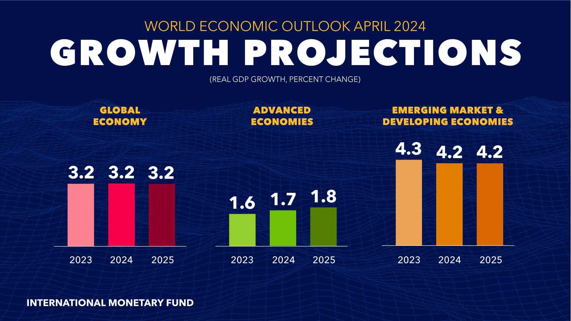 weo-growth-projections-april-2024-all-economies.jpg