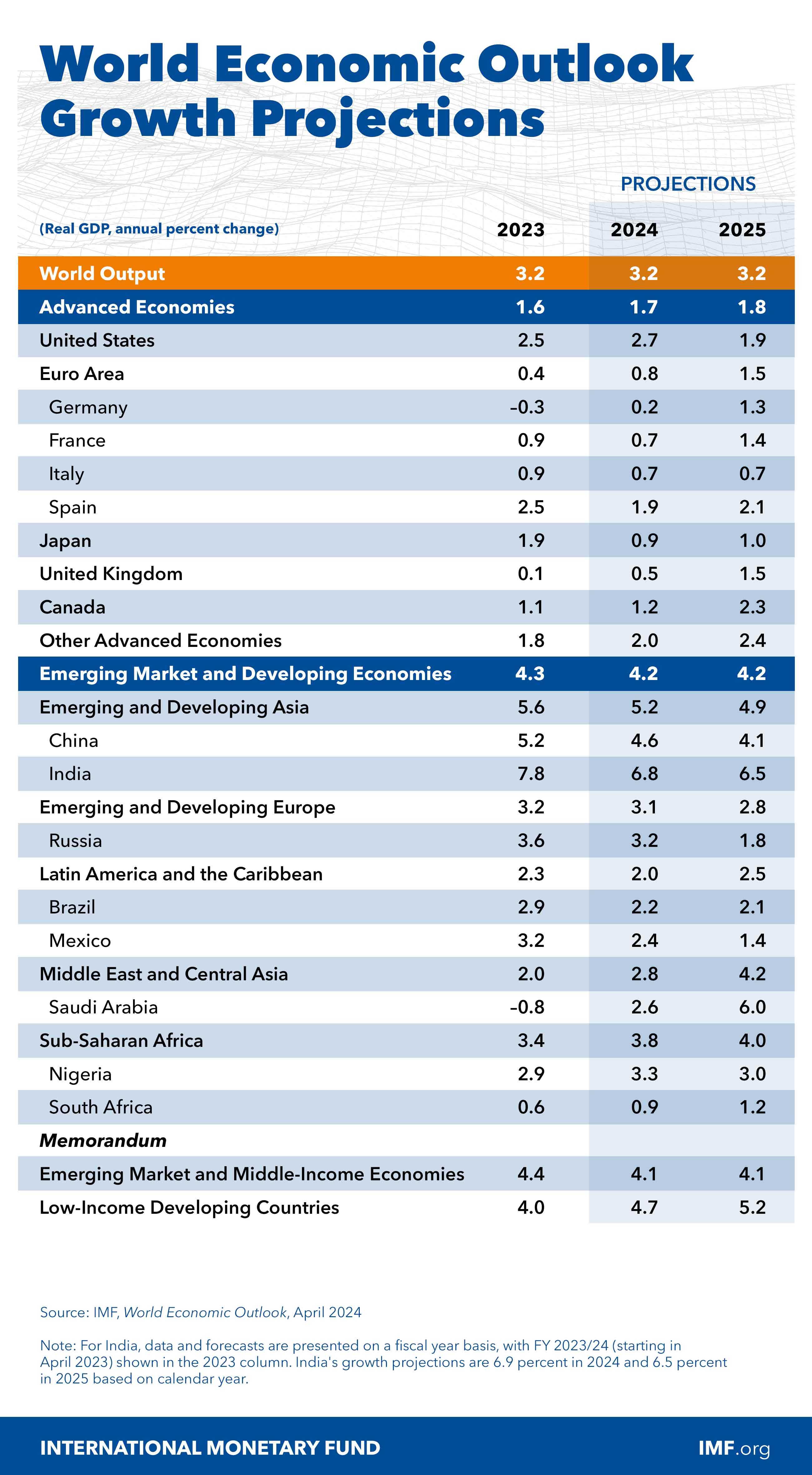 weo-growth-projections-table-april-2024.jpg