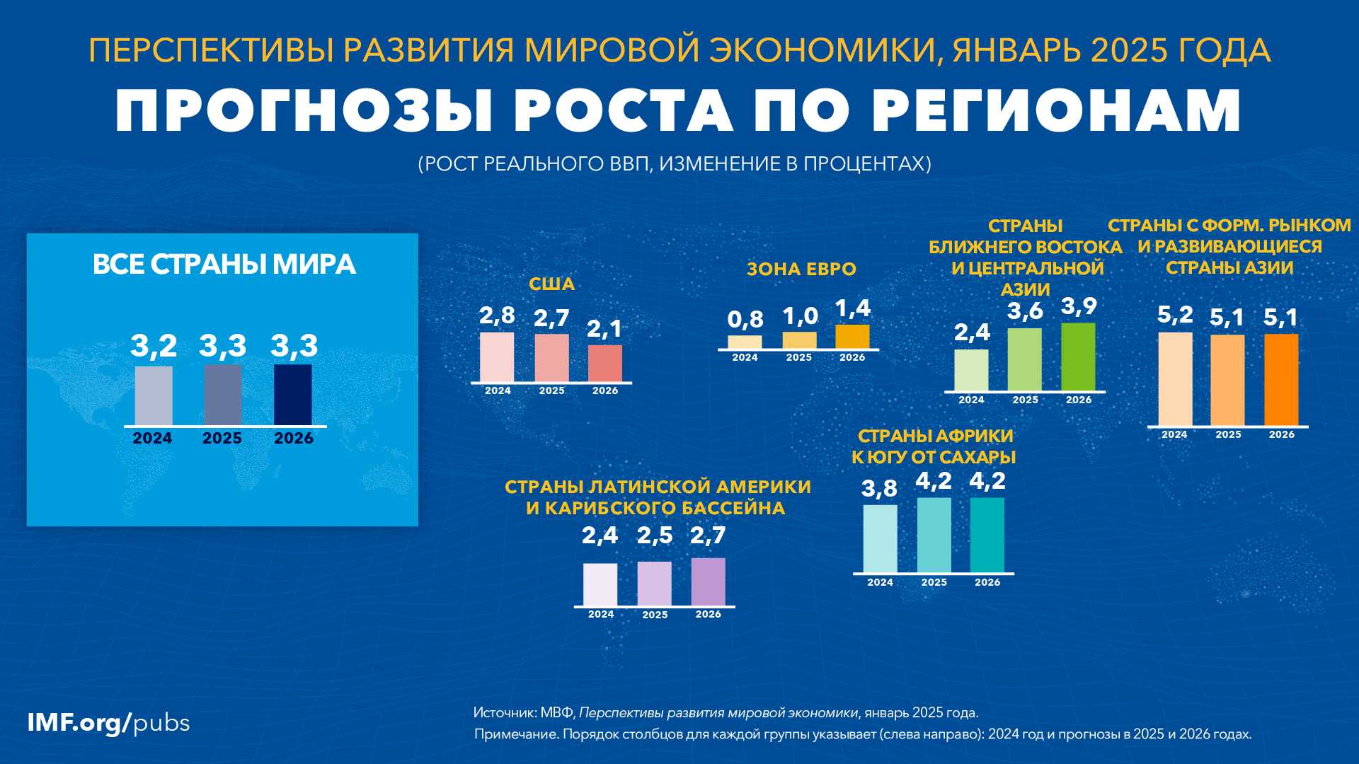 weo-map-2025-small-rus.png