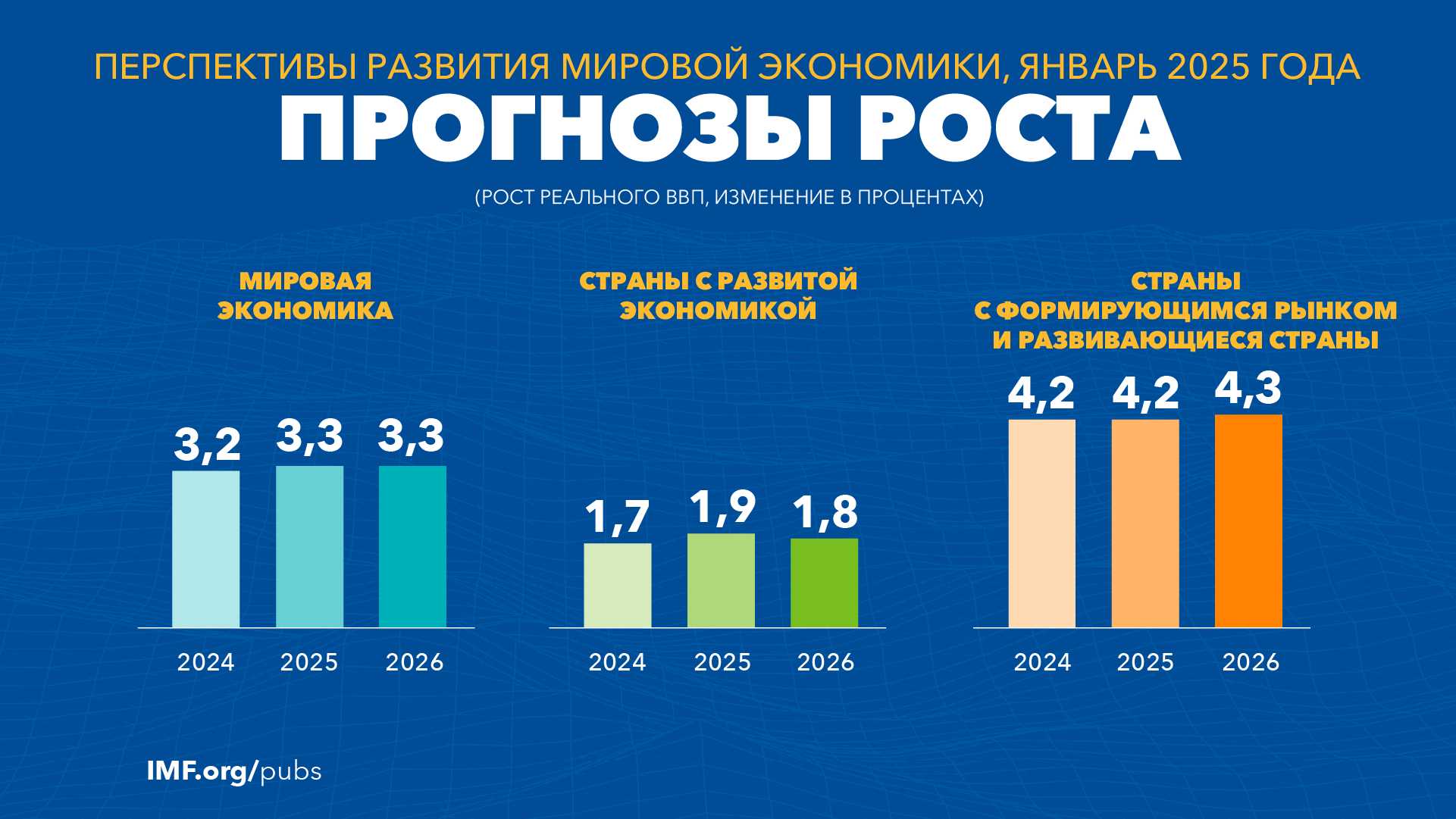 weo-regional-charts-2025-small-rus.png