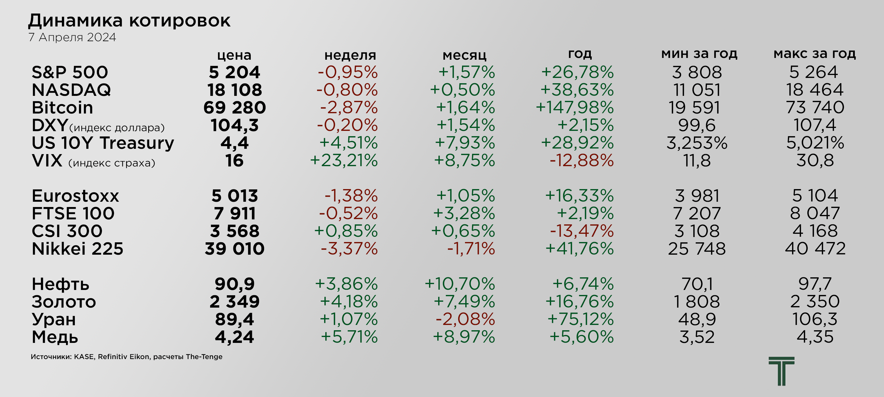 Итоги рынки 07.04.png