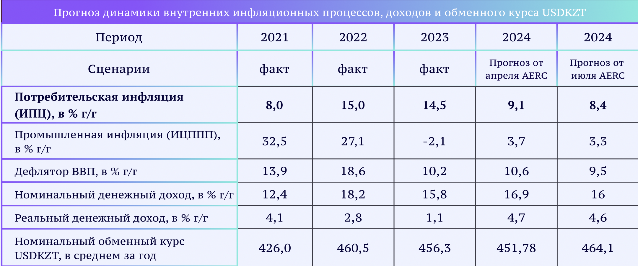 Снимок экрана 2024-07-31 в 16.41.49.png