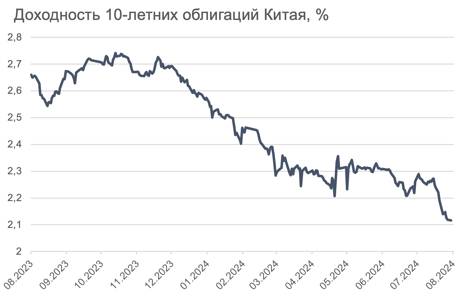 Снимок экрана 2024-08-08 в 14.27.39.png