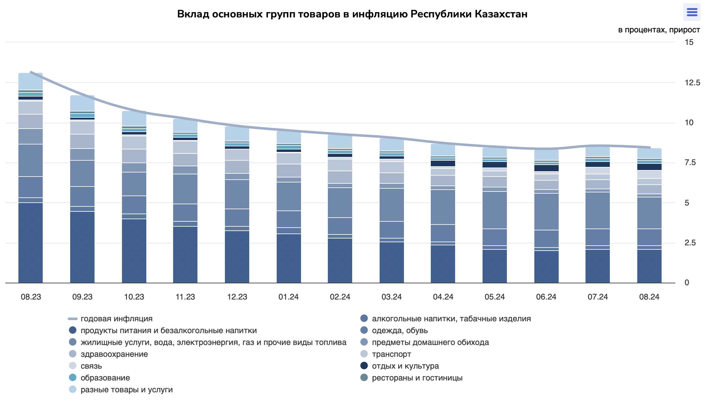 Снимок экрана 2024-09-02 в 12.43.40.png