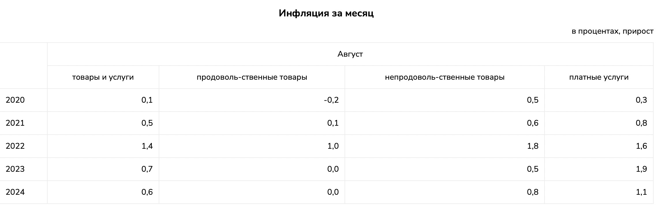 Снимок экрана 2024-09-02 в 12.44.55.png