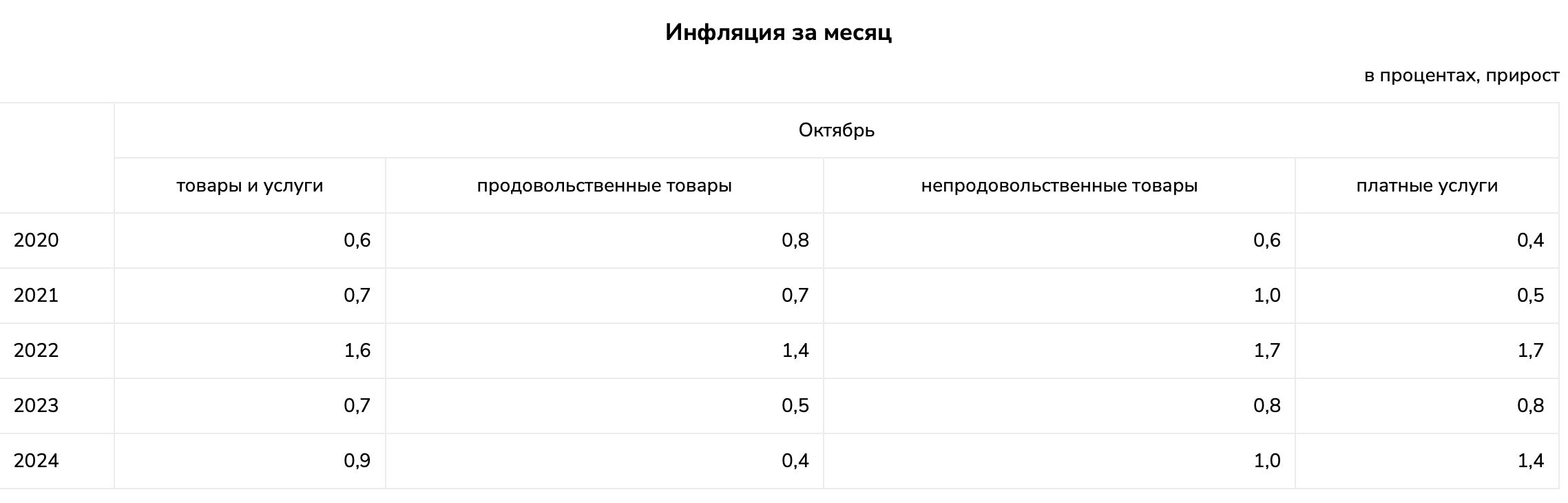 Снимок экрана 2024-11-01 в 12.18.45.png