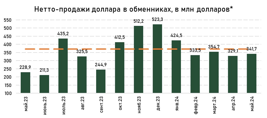 валюта-доллар-май.jpg