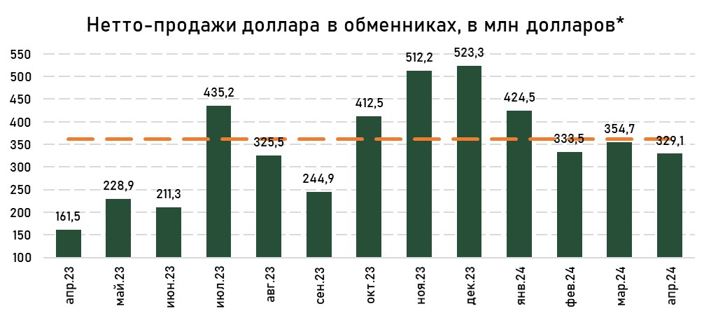 валюта-доллар-нетто-апрель.jpg