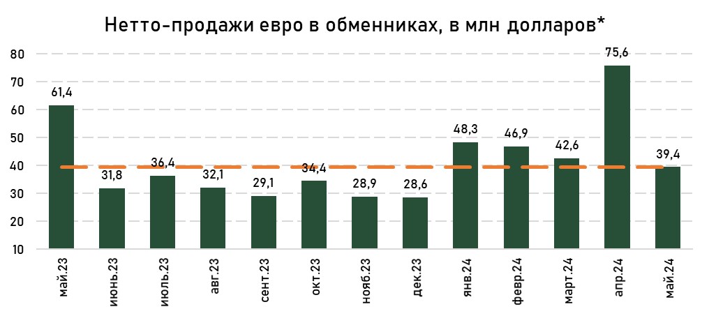 валюта-евро-май.jpg