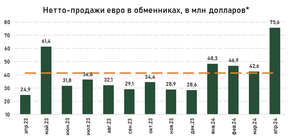 валюта-евро-нетто-апрель.jpg