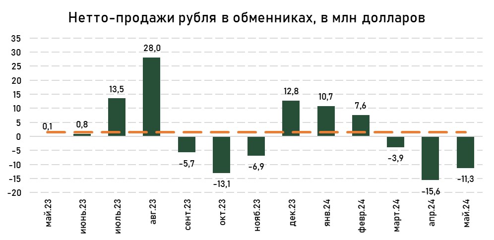 валюта-рубль-май.jpg