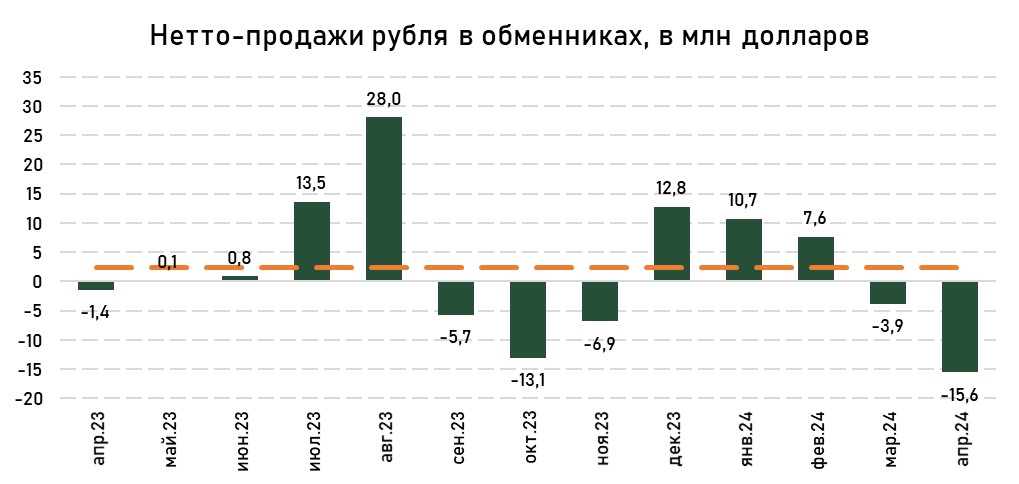 валюта-рубль-нетто-апрель.jpg