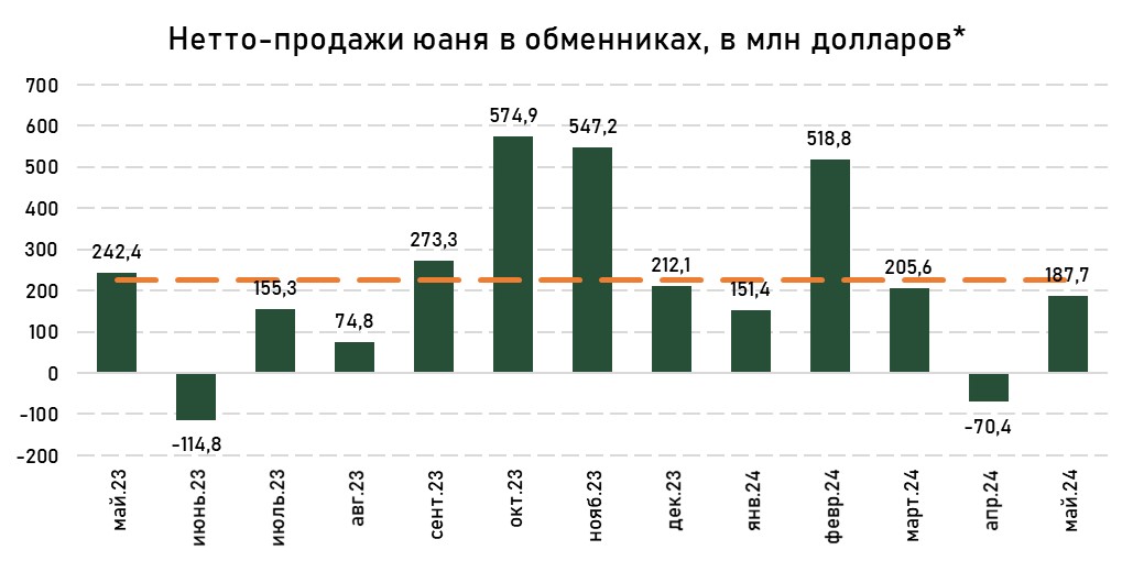 валюта-юань-май.jpg