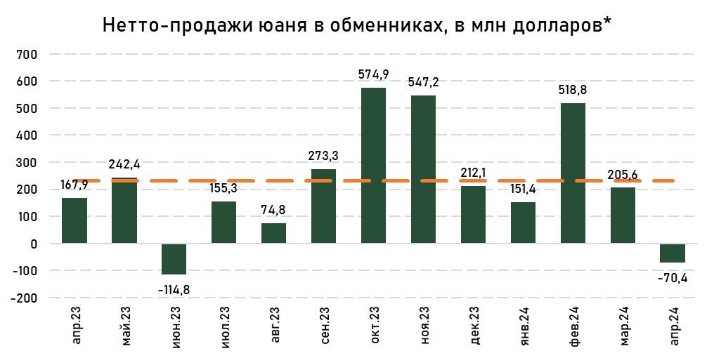 валюта-юань-нетто-апрель.jpg