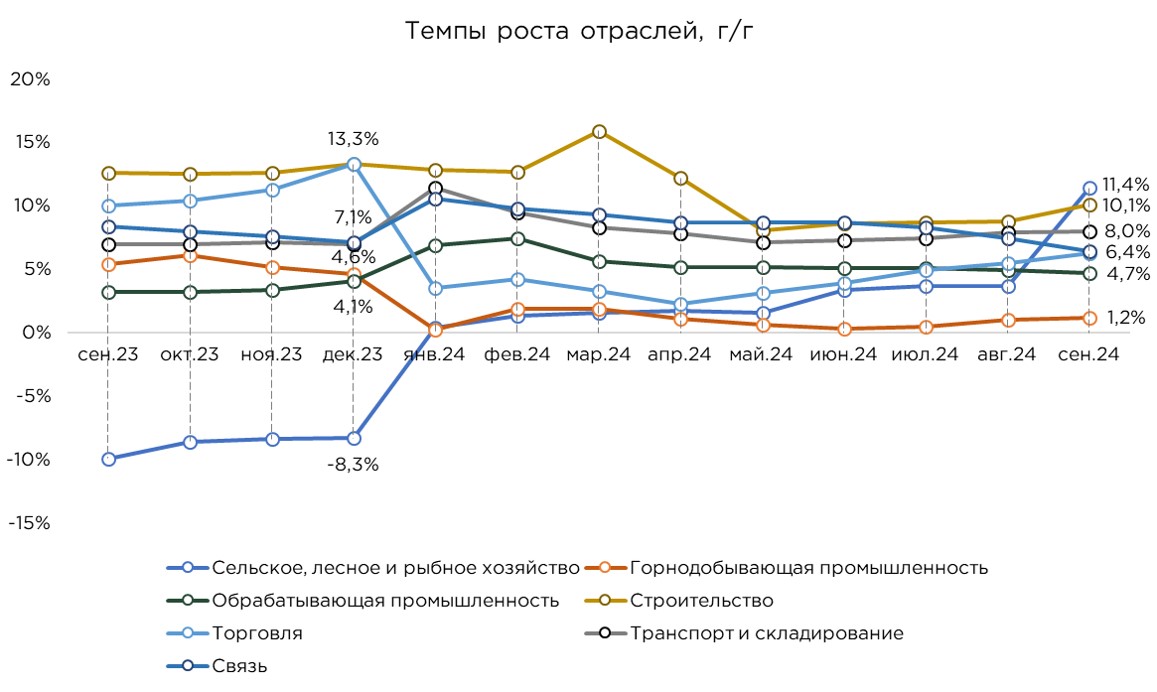 ввп-9мес-1.jpg