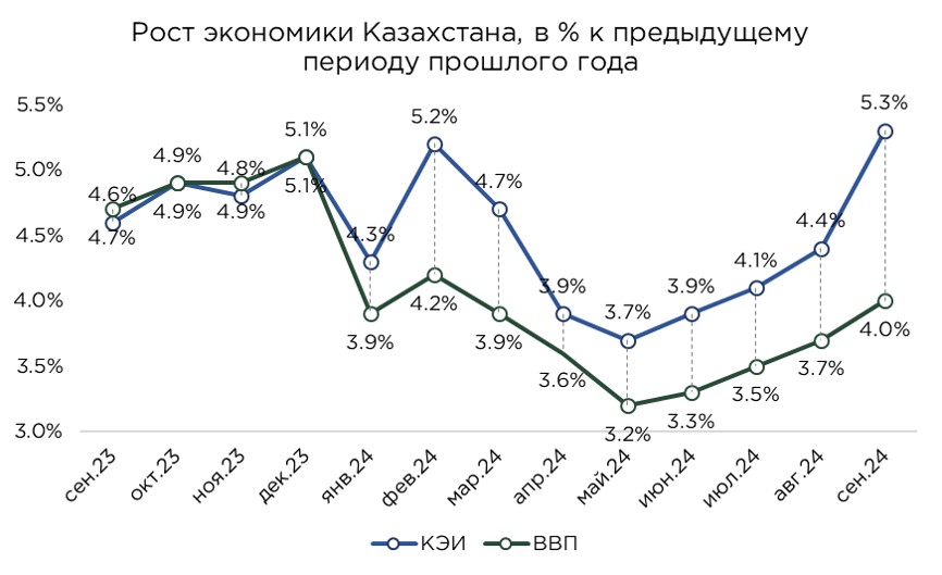 ввп-9мес-2.jpg